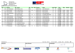 Clas Nº Entrant Nat Driver Nat Cat Clas Chassis Team Laps Best Time Gap Interval Km/H 1 34 Carlin Motorsport GBR Matheus Iorio