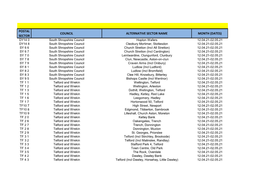 Postal Sector Council Alternative Sector Name