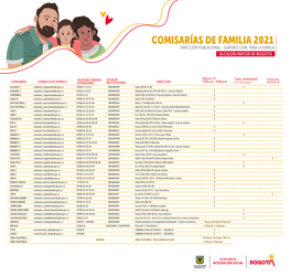 Directorio Comisarías De Familia En Bogotá D.C