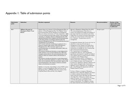 Appendix 1: Table of Submission Points