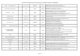 Annuaire Des Conciliateurs De Justice Du Ressort De La Cour D'appel De Versailles - Par Département