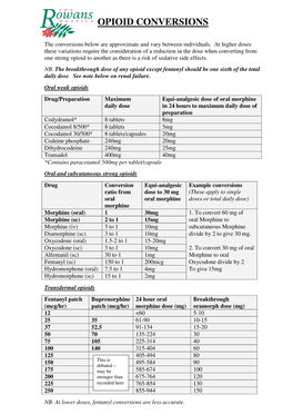 Opioid Conversions