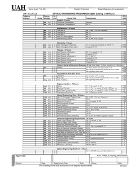 OPTICAL ENGINEERING PROGRAM 2003/2005 Catalog (134 Hours) Taken Or Course Cr