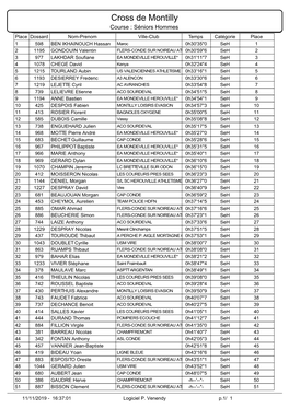 Cross De Montilly Sur Noireau