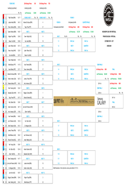 ROUND ONE 25Th Ratings Points 500 13Th Ratings Points 1750