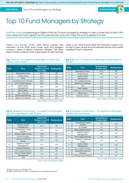 Top 10 Fund Managers by Strategy Download Data