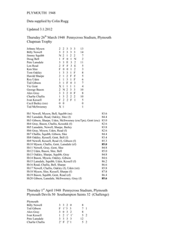 PLYMOUTH 1948 Data Supplied by Colin Rugg Updated 3.1.2012