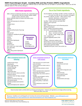 MSPI Food Allergen Graph