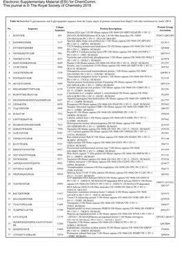 (Print)Table S4 Identified Glycopeptides and Glycoproteins Of