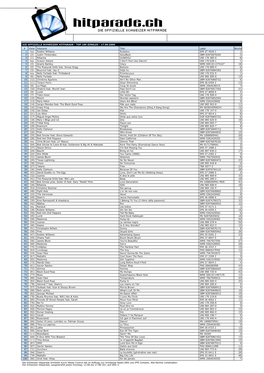 Die Offizielle Schweizer Hitparade