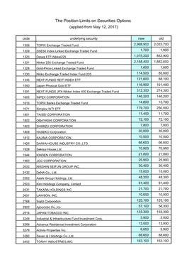 The Position Limits on Securities Options (Applied from May 12, 2017) Code Underlying Security New Old