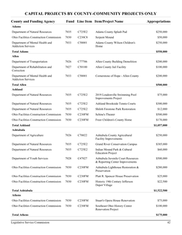 Capital Projects by County-Community Projects Only