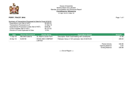 Constituency Allowance 01-Apr-18 to 31-Mar-19