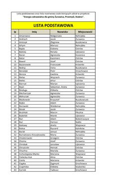 Lista Podstawowa Oraz Lista Rezerwowa Osób Biorących Udział W Projekcie: "Energia Odnawialna Dla Gminy Żurawica, Przemyśl, Stubno"