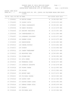 RESERVE BANK of INDIA SERVICES BOARD Page : 1 OFFICER in GR.'B'(DR)- P.Y.2004 CENTER-WISE VENUE-WISE LIST of CANDIDATES