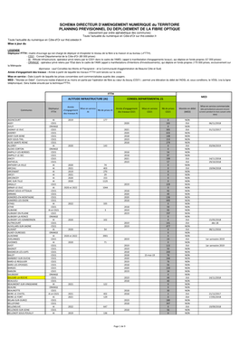 Listing Man Complet MED-FTTH