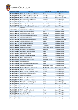 Listaxe De Beneficiarios (Outubro 2017)