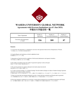 WASEDA UNIVERSITY GLOBAL NETWORK Agreements with Overseas Institutions (As of 1 Jun 2021) 早稲田大学協定校一覧