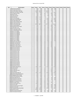 Numerical Price List April 2020 SKU SKU Description Status Retail Whl