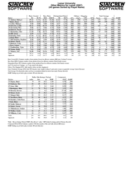 Season Other Metrics