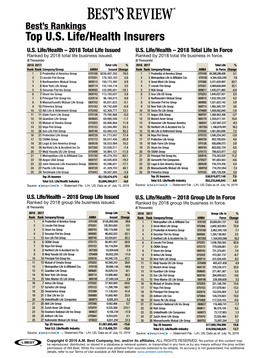 Top U.S. Life/Health Insurers U.S