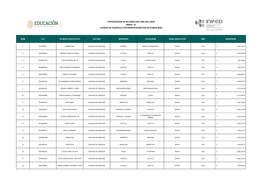 Coahuila De Zaragoza Muzquiz Minas De Barroteran Basico 2015 $ 1,536,720.21