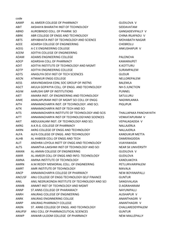 Code AAMP AL AMEER COLLEGE of PHARMACY GUDILOVA V ABIT AKSHAYA BHARATHI INST of TECHNOLOGY SIDDAVATAM ABND AUROBINDO COLL