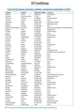 List of All European Countries, Capitals, Currencies & Population In