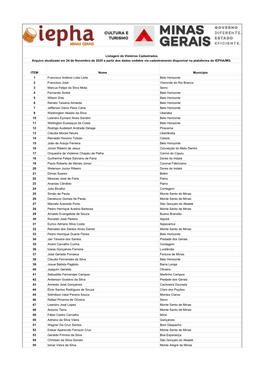 Listagem Violas Atualizado Em 24 Nov. 2020