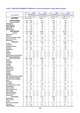 AÇORES 2322,0 256 673 X X 242 941 X X 231 513 X X 255 464 X X