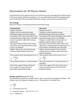 SAT Electrostatics