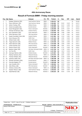 Result of Formula BMW - Friday Morning Session