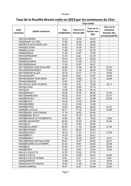 Taux De La Fiscalité Directe Votés En 2019 Par Les Communes Du Cher