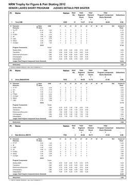 NRW Trophy for Figure & Pair Skating 2012