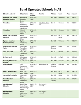 Band Operated Schools in AB