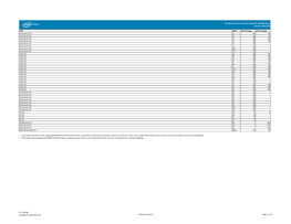 Pin Information for the Intel® Stratix®10 1SM16B Device Version: 2020-12-22