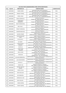 Sira Ilçe Adi Öğretmen Adi Komisyon Adresi Komisyon Yeri
