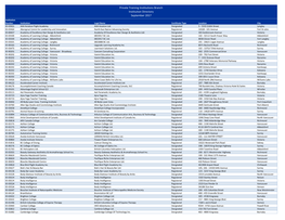 Grid Export Data