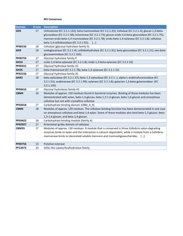 Beta-Mannosidase (EC 3.2.1.25)