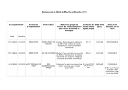 Décisions De La CDAC De Meurthe-Et-Moselle - 2019