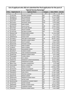 List of Applicant Who Did Not Submitted the Final Application for the Post Of