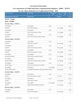 Government of Karnataka Revenue Village, Habitation Wise