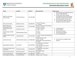 Food Resources in Your Community Dorchester/Dorchester Center