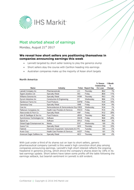 Most Shorted Ahead of Earnings Monday, August 21St 2017