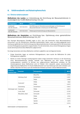 Thüringer Landesprogramm Hochwasserschutz