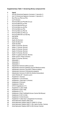 Supplementary Table 1: Screening Library Compound List