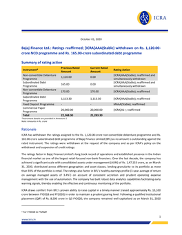 Bajaj Finance Ltd.: Ratings Reaffirmed; [ICRA]AAA(Stable) Withdrawn on Rs