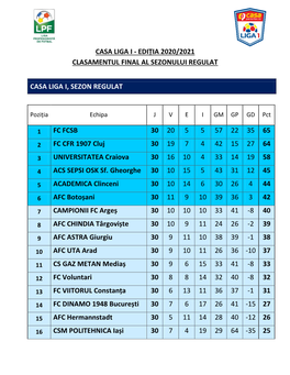 Casa Liga I - Ediția 2020/2021 Clasamentul Final Al Sezonului Regulat