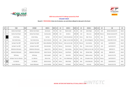 PROVISIONAL Entry List of Entrants, Cars and Drivers Allowed to Take Part in the Event