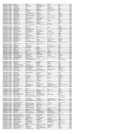 INT-4-2017-UNPAID SHAREHOLDER LIST AS on 30062021.Xlsx